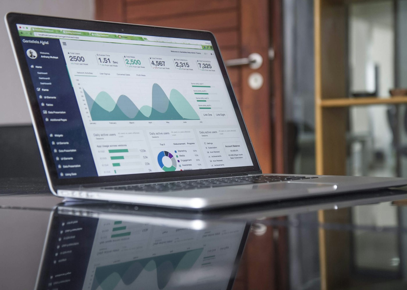 Charts and written notes for partnership measurement